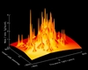 Computer reconstruction of the dark matter mass per area in the cluster CL0024+1654